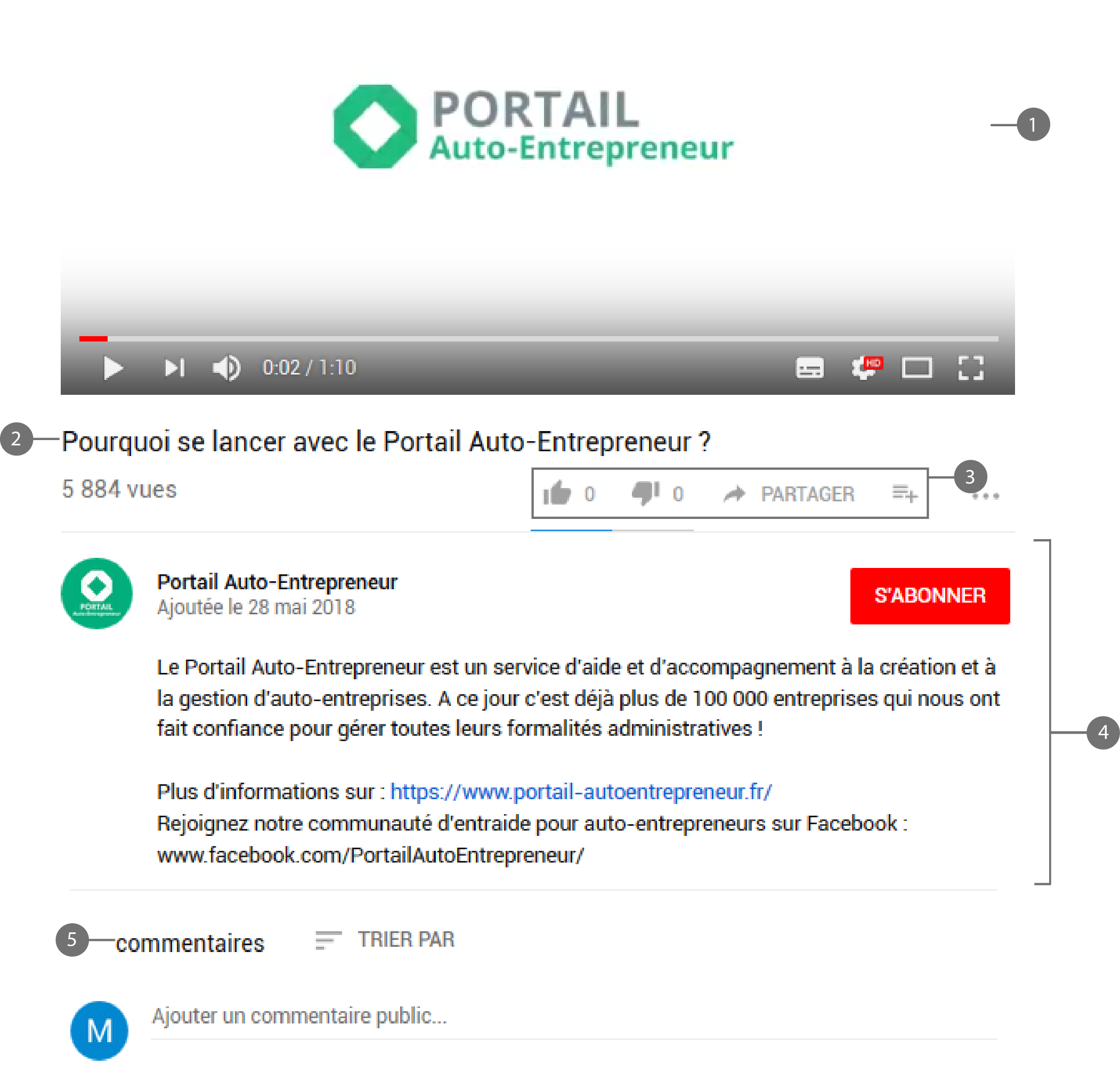 Comment Utiliser Youtube Pour Son Auto Entreprise