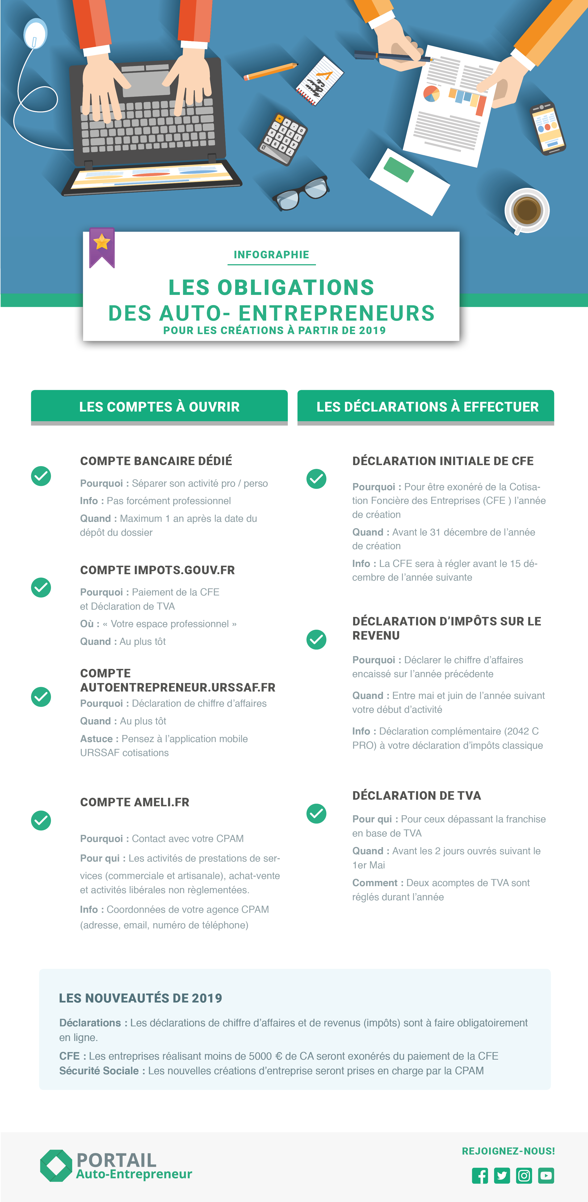 Autoentrepreneurs le calendrier de vos démarches