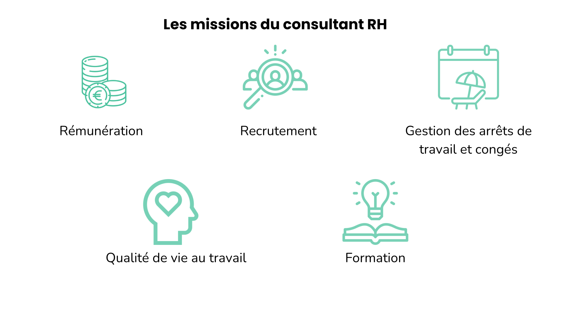 les missions d'un consultant rh