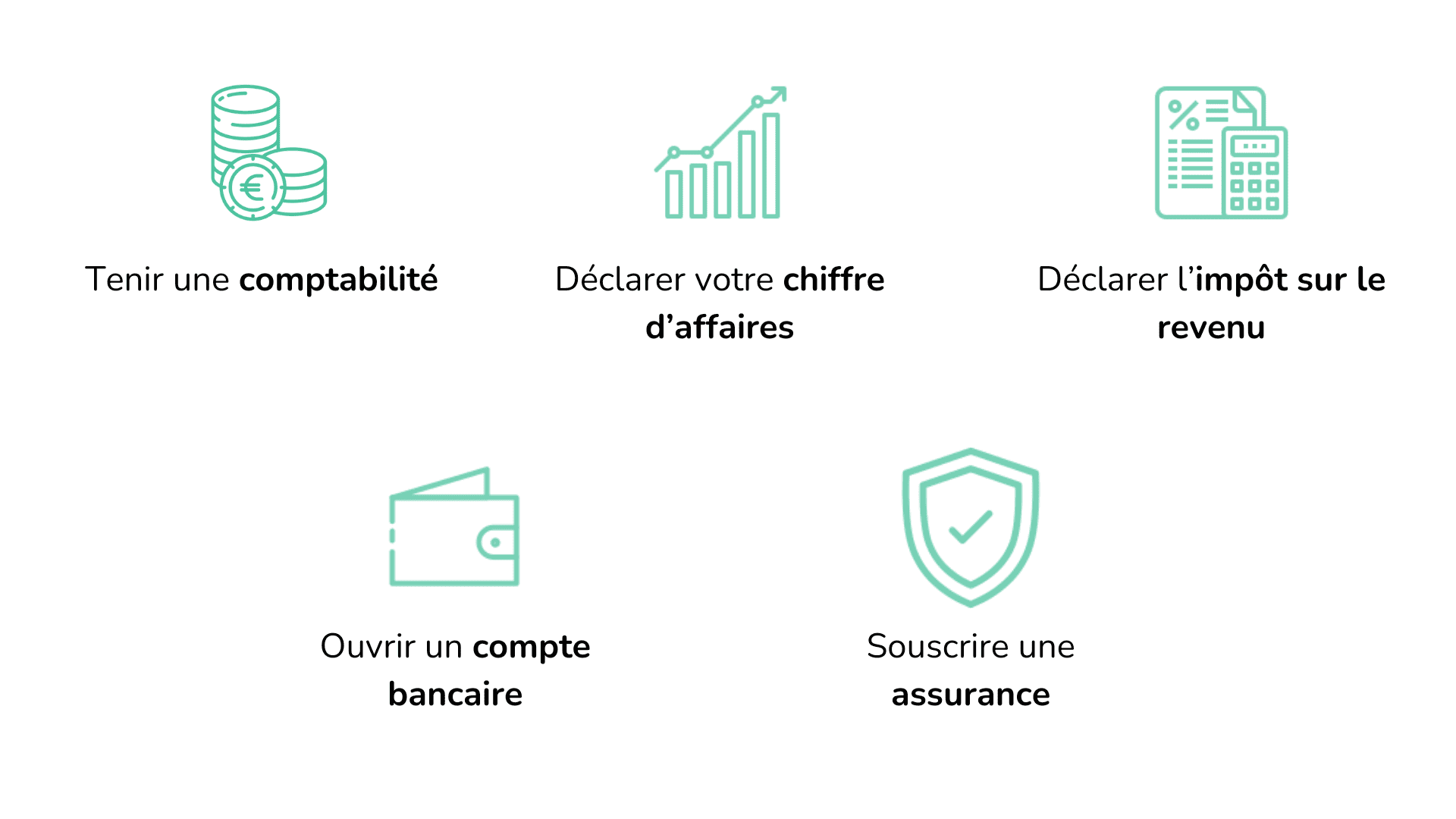 les obligations du micro-entrepreneur