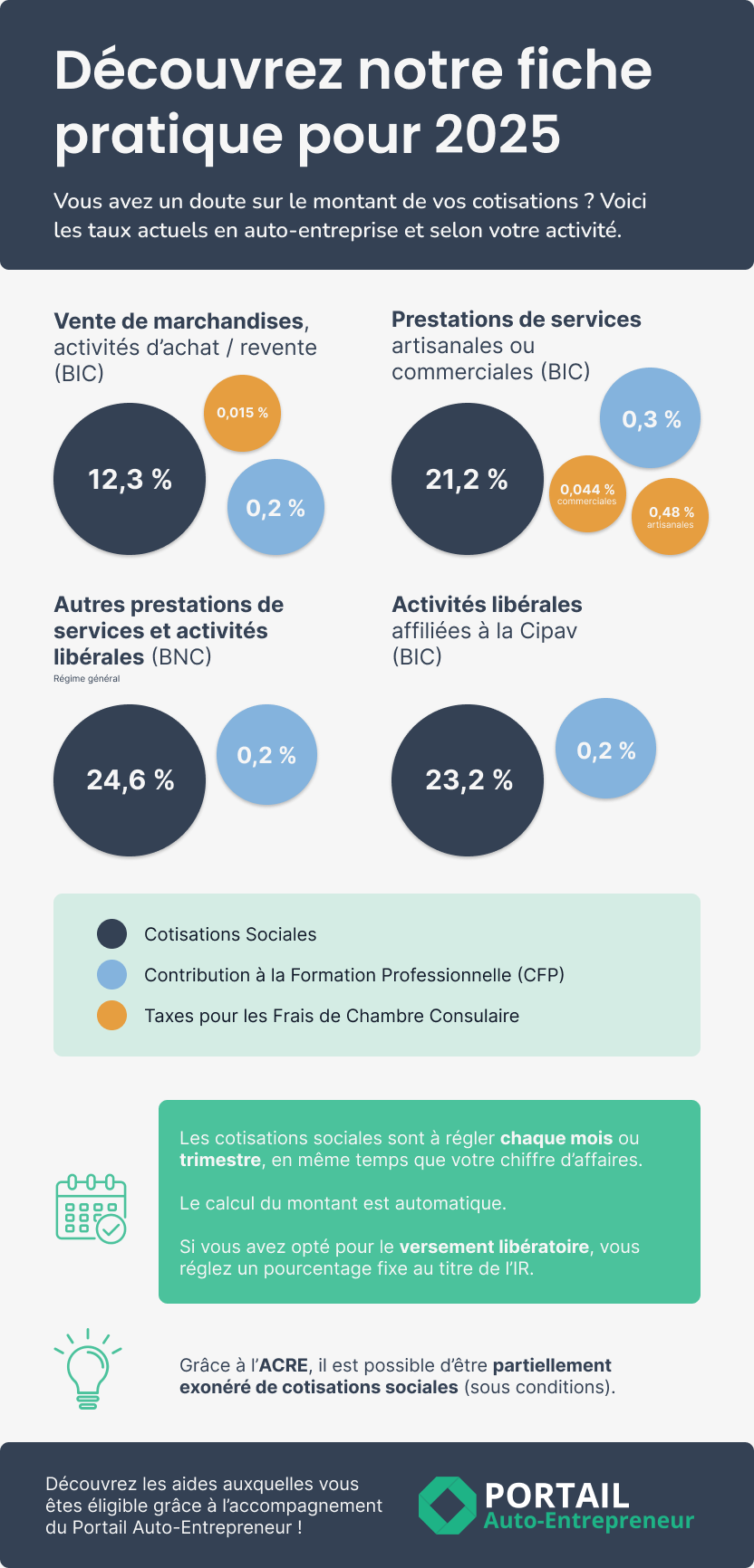 opter pour le versement comme micro-entrepreneur