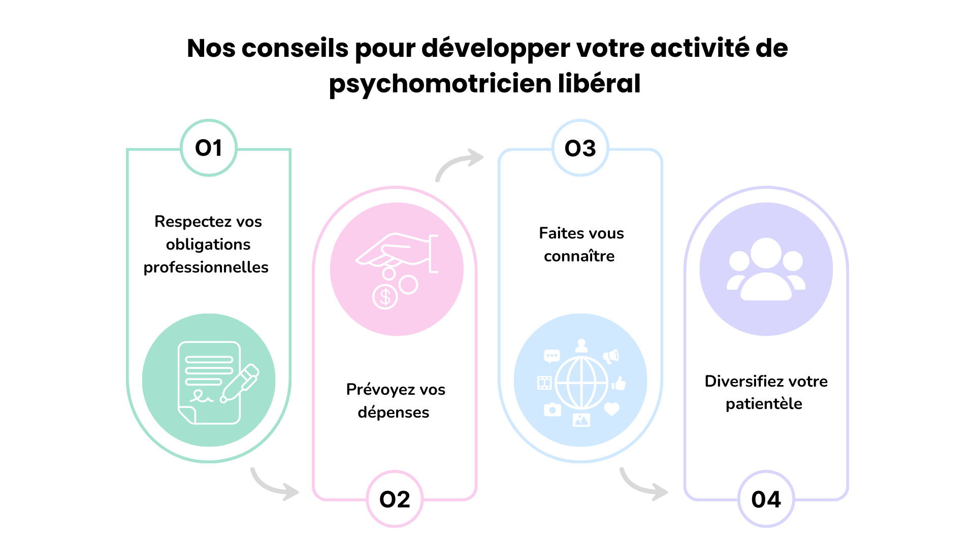 devenir psychomotricien libéral