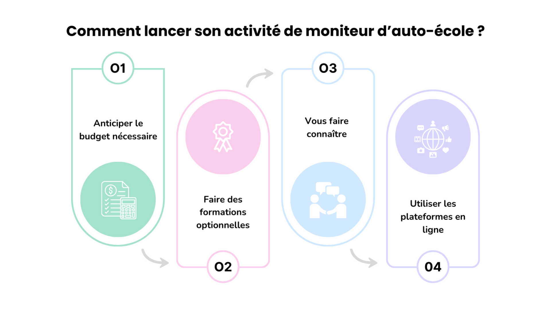 moniteur auto ecole indépendant 