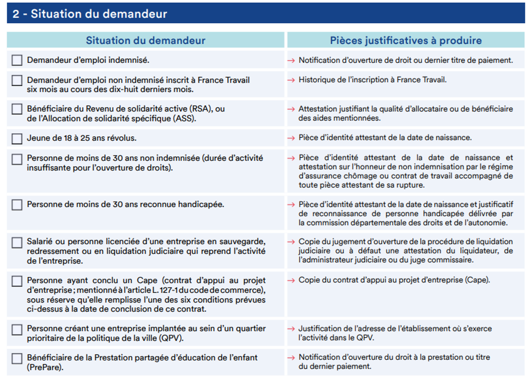 pièces du dossier de demande d'ACRE